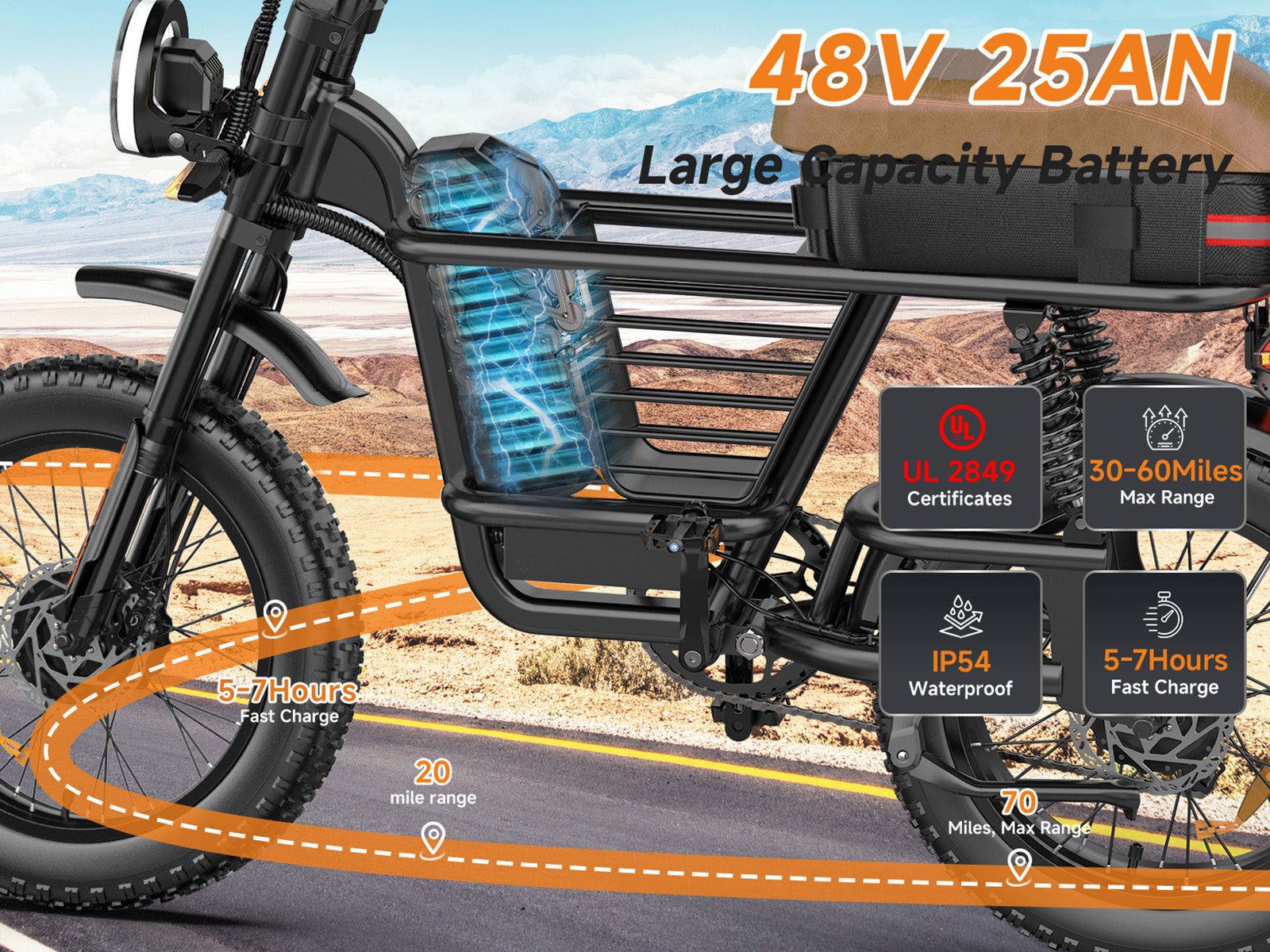 Helokeep ME-T Dual-Motor Electric Bike for Adults