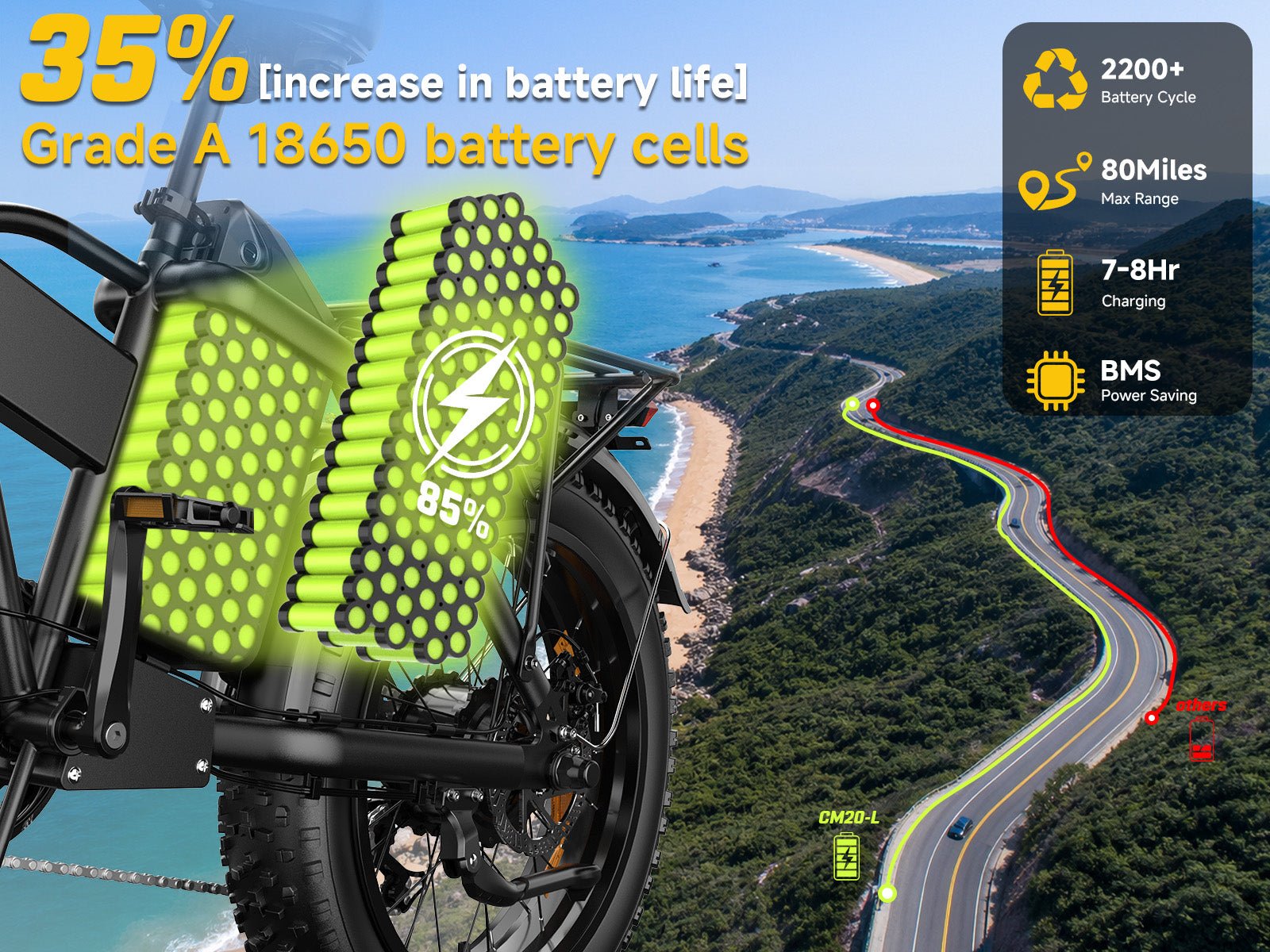 Helokeep CM20 Folding Ebike for Adults